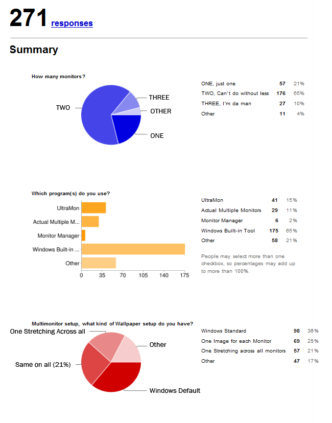 poll Multi Monitor Mini Poll Results