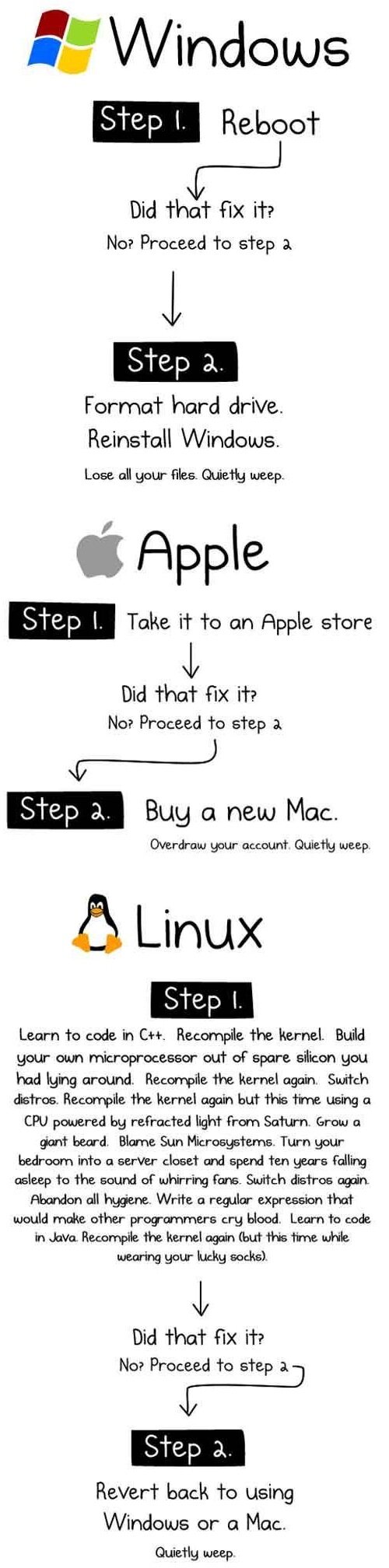 fix-any-computer1.jpg