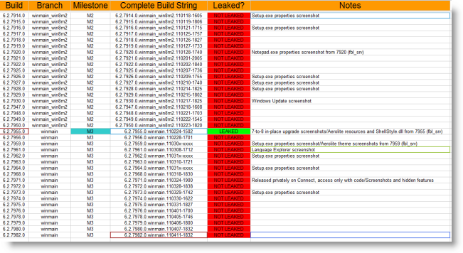 windows8leaks spreadsheet Windows 8 Build List with Branch, Milestone, Build String, and Notable Changes