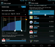 Android Data Usage Graph 220x187 Reduce Your Phone Bill by Controlling Data Usage [How to]